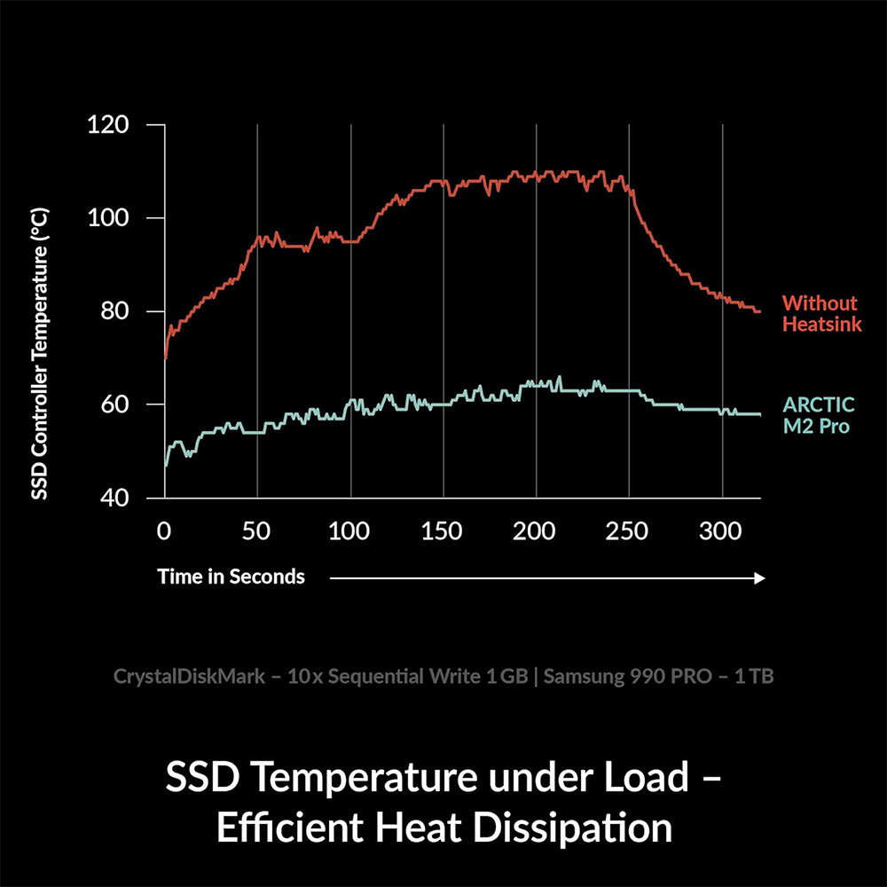 Dissipatore di calore ARCTIC M - M.2 Ssd Heatsink recensione e prezzo