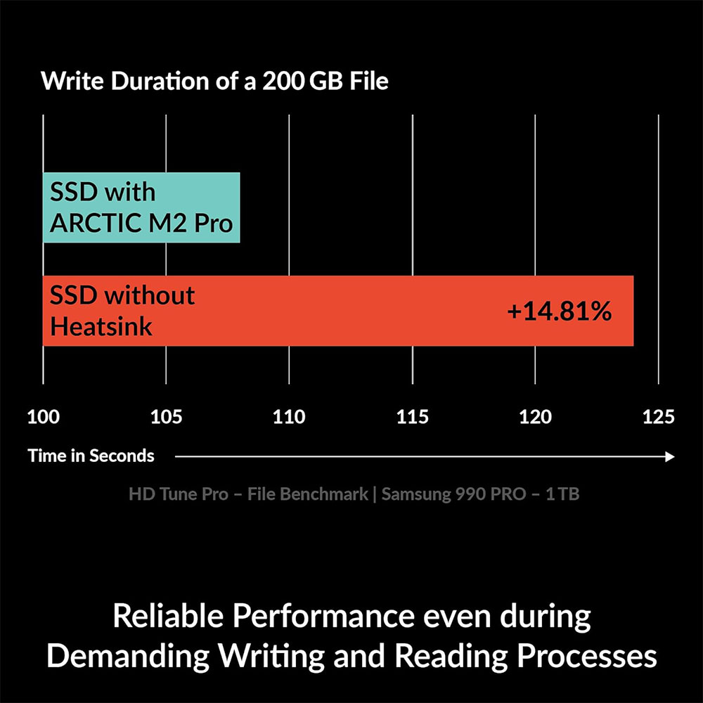 Dissipatore di calore ARCTIC M - M.2 Ssd Heatsink recensione e prezzo